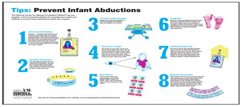 Newborn abduction